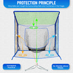 WICTTISPOSI Baseball Softball Net with Blocking System, 7x7ft Practice Cage for Batting/Pitching/Fielding, Metal Frame with Elevated Base and Storage Bag for Backyard Outdoor Indoor