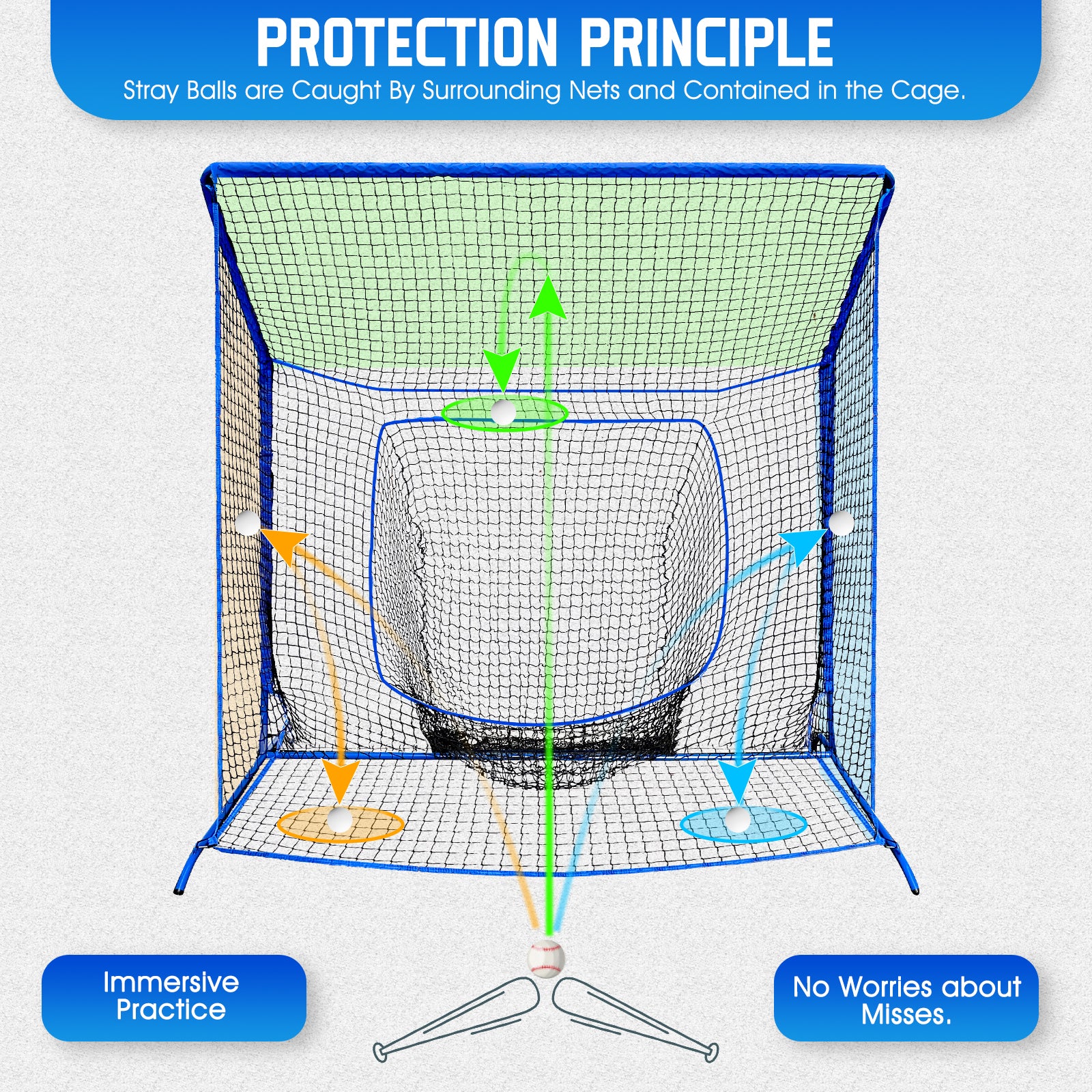 WICTTISPOSI Baseball Softball Net with Blocking System, 6X6FT Practice Cage for Batting/Pitching/Fielding, Metal Frame with Elevated Base and Storage Bag for Backyard Outdoor Indoor (Copy)